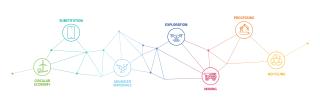 Value Chain