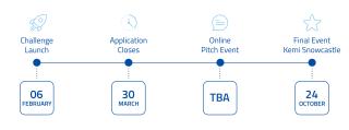 Tapojarvi Timeline