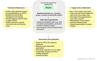 Conceptualizing a critical mineral traceability system
